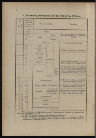 Verordnungsblatt für das Kaiserlich-Königliche Heer 19140711 Seite: 6