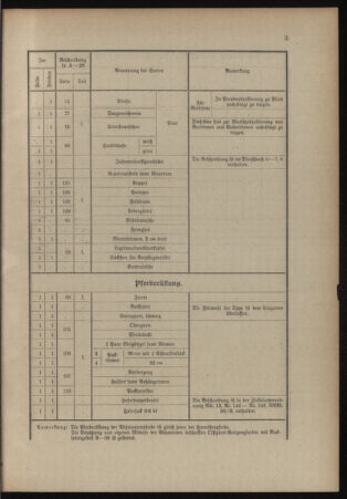 Verordnungsblatt für das Kaiserlich-Königliche Heer 19140711 Seite: 7