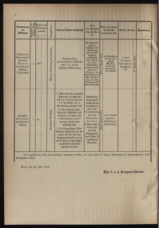 Verordnungsblatt für das Kaiserlich-Königliche Heer 19140801 Seite: 14