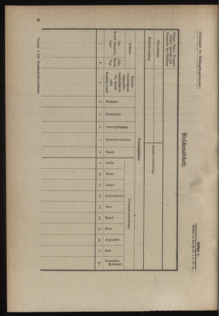 Verordnungsblatt für das Kaiserlich-Königliche Heer 19140814 Seite: 58