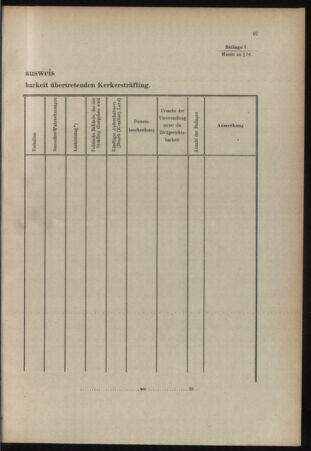 Verordnungsblatt für das Kaiserlich-Königliche Heer 19140814 Seite: 81