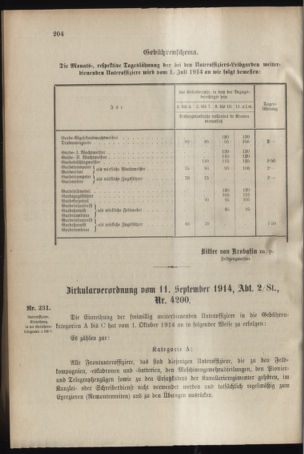 Verordnungsblatt für das Kaiserlich-Königliche Heer 19140919 Seite: 2