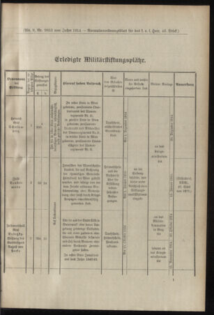 Verordnungsblatt für das Kaiserlich-Königliche Heer 19140926 Seite: 5