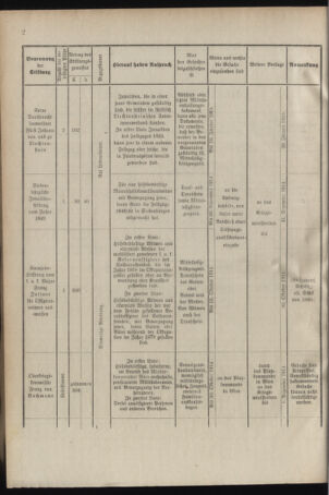 Verordnungsblatt für das Kaiserlich-Königliche Heer 19140926 Seite: 6