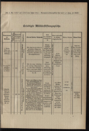 Verordnungsblatt für das Kaiserlich-Königliche Heer 19141024 Seite: 3