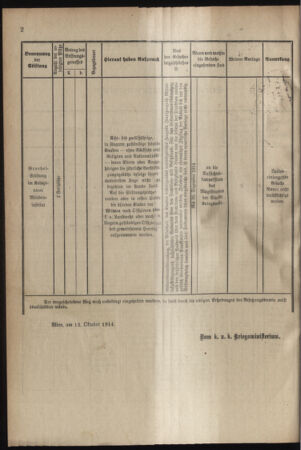 Verordnungsblatt für das Kaiserlich-Königliche Heer 19141024 Seite: 4