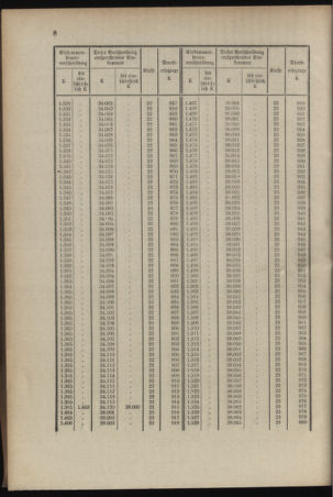 Verordnungsblatt für das Kaiserlich-Königliche Heer 19141128 Seite: 10