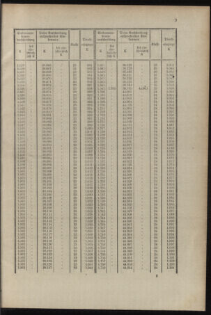 Verordnungsblatt für das Kaiserlich-Königliche Heer 19141128 Seite: 11