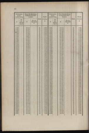 Verordnungsblatt für das Kaiserlich-Königliche Heer 19141128 Seite: 12