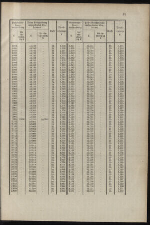 Verordnungsblatt für das Kaiserlich-Königliche Heer 19141128 Seite: 13