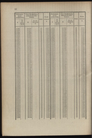 Verordnungsblatt für das Kaiserlich-Königliche Heer 19141128 Seite: 14