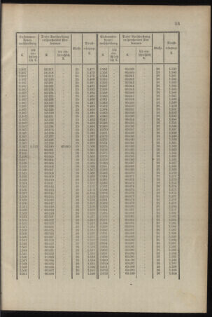 Verordnungsblatt für das Kaiserlich-Königliche Heer 19141128 Seite: 15