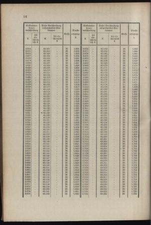 Verordnungsblatt für das Kaiserlich-Königliche Heer 19141128 Seite: 16