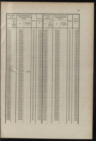 Verordnungsblatt für das Kaiserlich-Königliche Heer 19141128 Seite: 17