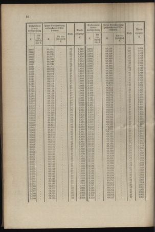 Verordnungsblatt für das Kaiserlich-Königliche Heer 19141128 Seite: 18