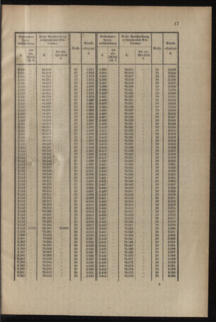 Verordnungsblatt für das Kaiserlich-Königliche Heer 19141128 Seite: 19