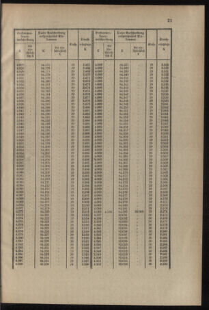 Verordnungsblatt für das Kaiserlich-Königliche Heer 19141128 Seite: 23