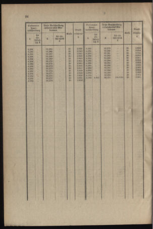 Verordnungsblatt für das Kaiserlich-Königliche Heer 19141128 Seite: 26