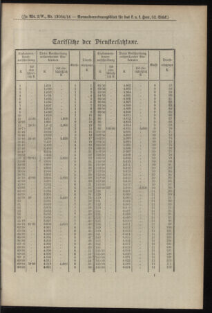 Verordnungsblatt für das Kaiserlich-Königliche Heer 19141128 Seite: 3