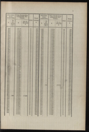 Verordnungsblatt für das Kaiserlich-Königliche Heer 19141128 Seite: 5