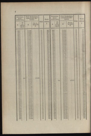 Verordnungsblatt für das Kaiserlich-Königliche Heer 19141128 Seite: 6