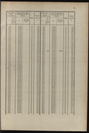 Verordnungsblatt für das Kaiserlich-Königliche Heer 19141128 Seite: 7