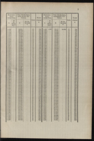 Verordnungsblatt für das Kaiserlich-Königliche Heer 19141128 Seite: 9