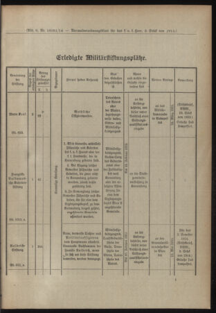 Verordnungsblatt für das Kaiserlich-Königliche Heer 19150116 Seite: 5