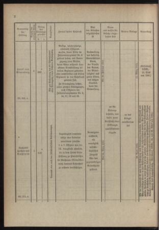 Verordnungsblatt für das Kaiserlich-Königliche Heer 19150116 Seite: 6