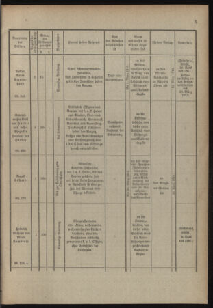 Verordnungsblatt für das Kaiserlich-Königliche Heer 19150116 Seite: 7