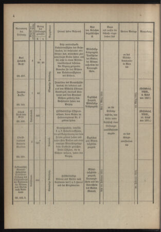 Verordnungsblatt für das Kaiserlich-Königliche Heer 19150116 Seite: 8