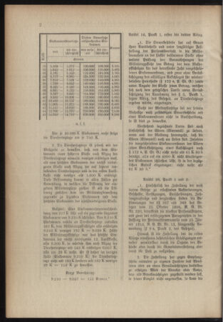 Verordnungsblatt für das Kaiserlich-Königliche Heer 19150130 Seite: 10