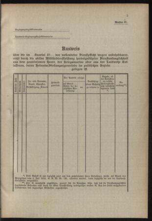 Verordnungsblatt für das Kaiserlich-Königliche Heer 19150130 Seite: 13