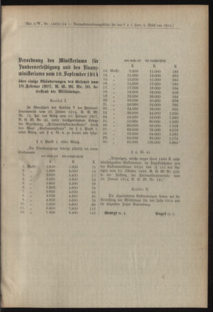 Verordnungsblatt für das Kaiserlich-Königliche Heer 19150130 Seite: 17