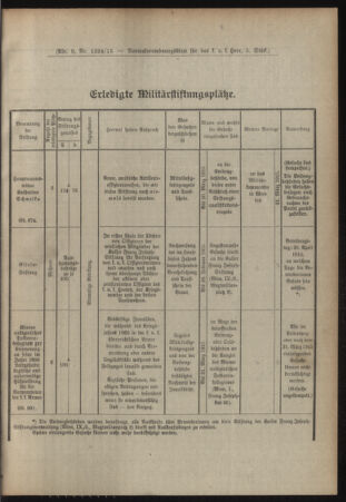 Verordnungsblatt für das Kaiserlich-Königliche Heer 19150130 Seite: 19