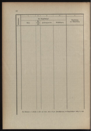 Verordnungsblatt für das Kaiserlich-Königliche Heer 19150130 Seite: 4