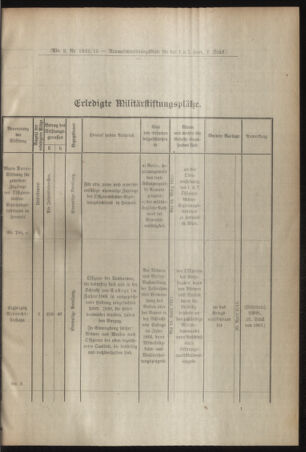 Verordnungsblatt für das Kaiserlich-Königliche Heer 19150213 Seite: 5