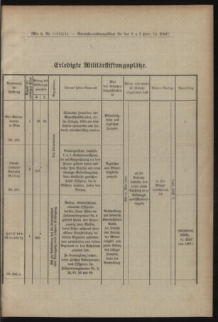 Verordnungsblatt für das Kaiserlich-Königliche Heer 19150417 Seite: 3