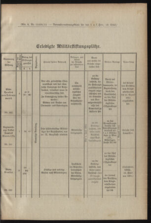 Verordnungsblatt für das Kaiserlich-Königliche Heer 19150515 Seite: 5