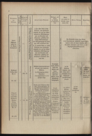 Verordnungsblatt für das Kaiserlich-Königliche Heer 19150515 Seite: 6