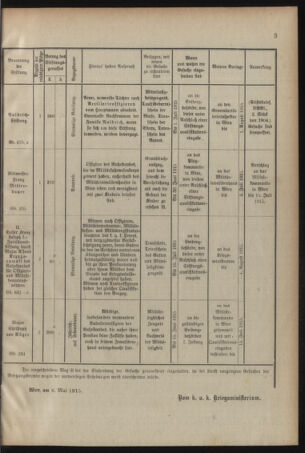 Verordnungsblatt für das Kaiserlich-Königliche Heer 19150515 Seite: 7