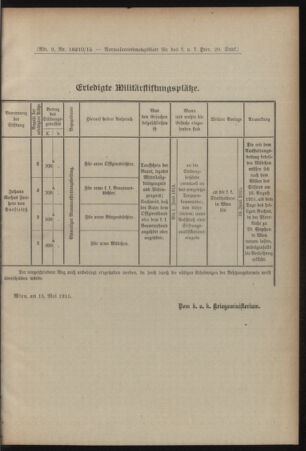 Verordnungsblatt für das Kaiserlich-Königliche Heer 19150522 Seite: 5