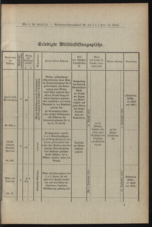 Verordnungsblatt für das Kaiserlich-Königliche Heer 19150717 Seite: 5