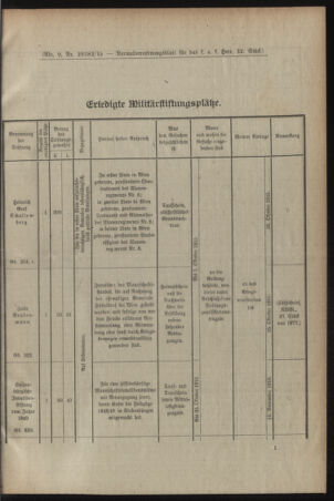 Verordnungsblatt für das Kaiserlich-Königliche Heer 19150814 Seite: 3