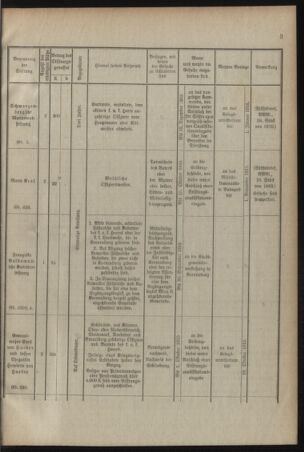 Verordnungsblatt für das Kaiserlich-Königliche Heer 19150814 Seite: 5