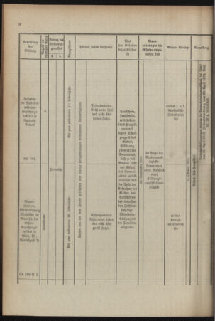 Verordnungsblatt für das Kaiserlich-Königliche Heer 19150904 Seite: 6