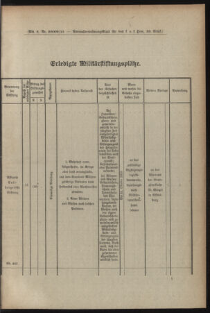 Verordnungsblatt für das Kaiserlich-Königliche Heer 19150918 Seite: 3