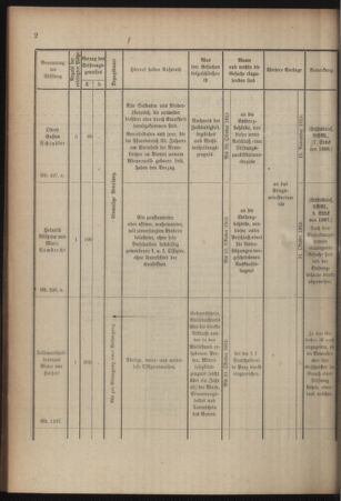 Verordnungsblatt für das Kaiserlich-Königliche Heer 19150918 Seite: 4