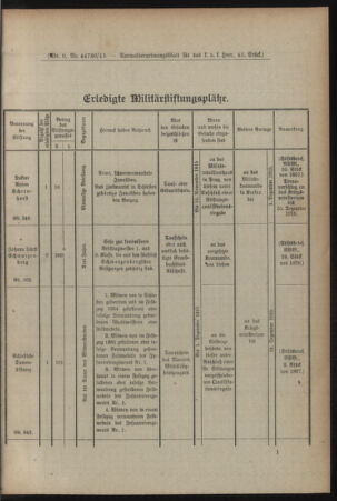 Verordnungsblatt für das Kaiserlich-Königliche Heer 19151016 Seite: 3