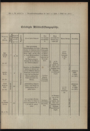 Verordnungsblatt für das Kaiserlich-Königliche Heer 19160122 Seite: 11